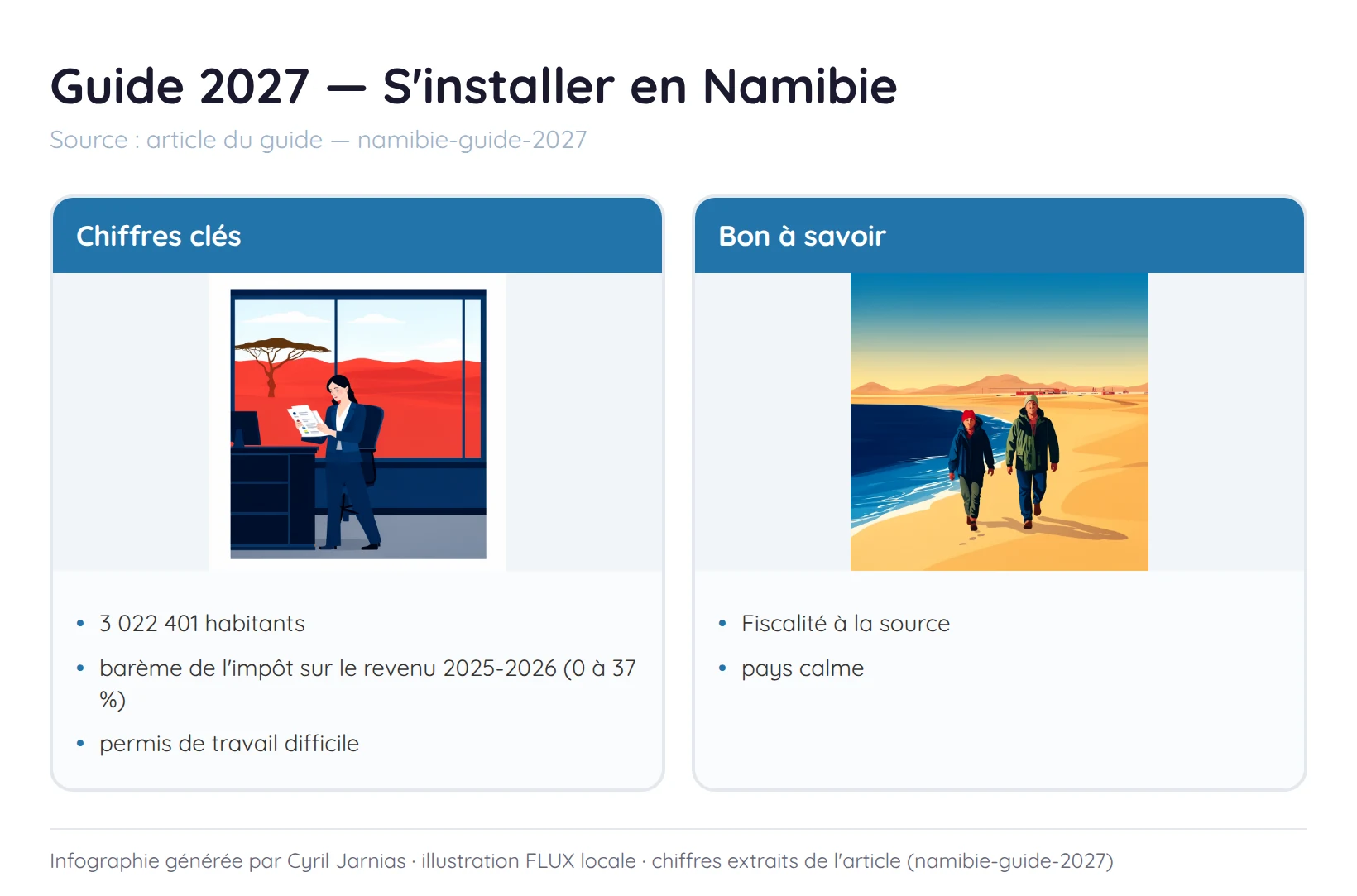 Infographie