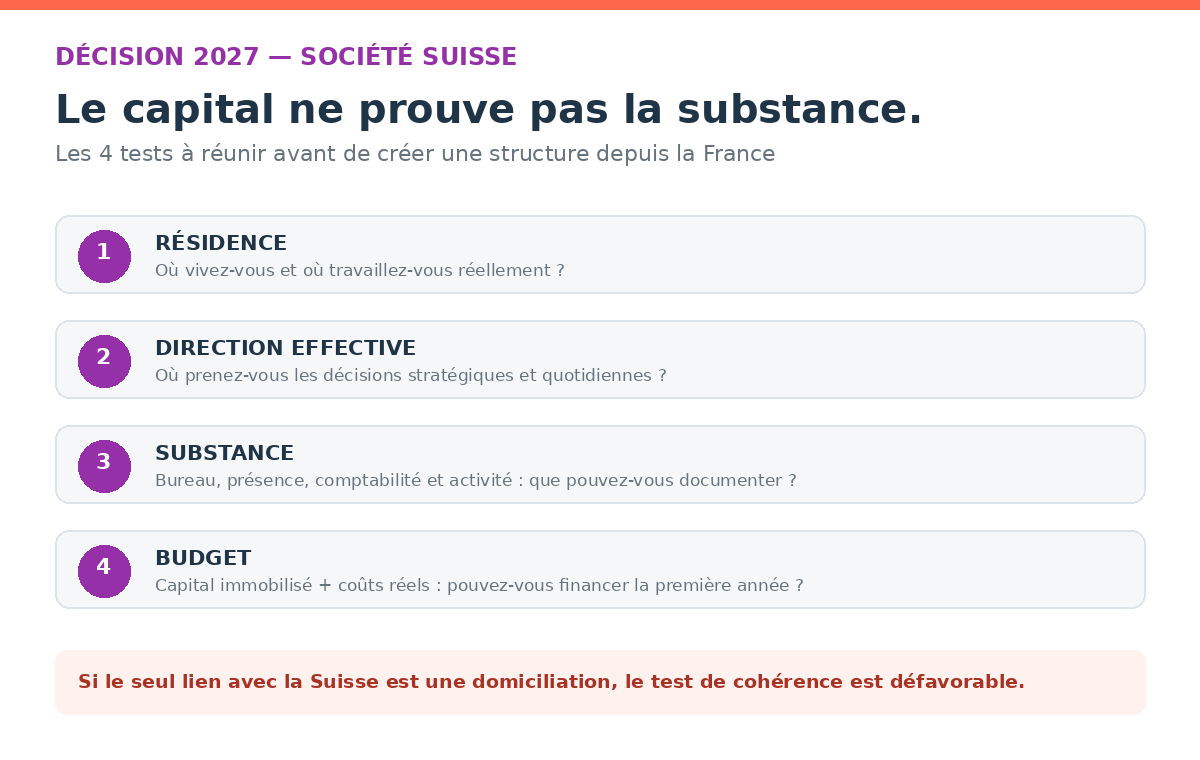 Les quatre tests de cohérence avant de créer une société suisse en 2027